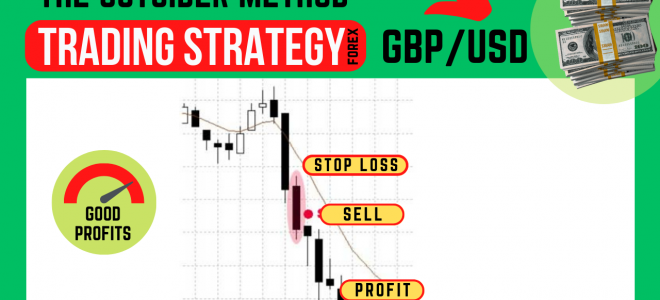 The Outsider Method Forex Strategy for GBPUSD (M15)