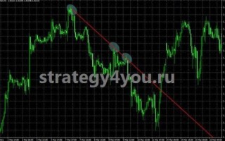 Forex Strategy «Bouncing Line»