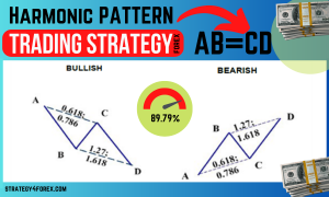 AB=CD Harmonic Pattern [Forex & Crypto Trading Strategy]