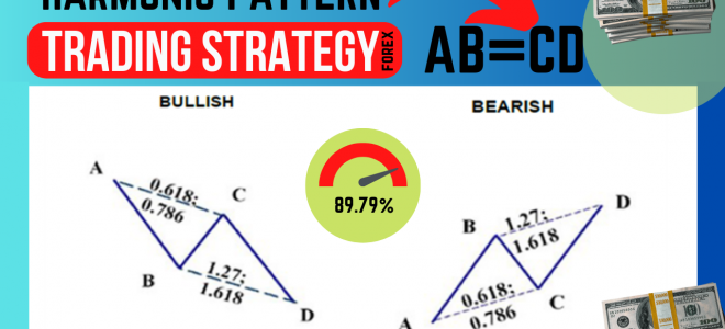 AB=CD Harmonic Pattern [Forex & Crypto Trading Strategy]