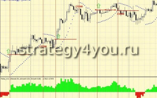 Forex Strategy «Happy Couple»