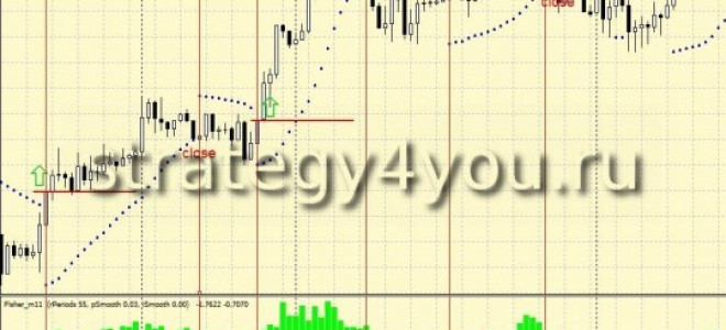 Forex Strategy «Happy Couple»