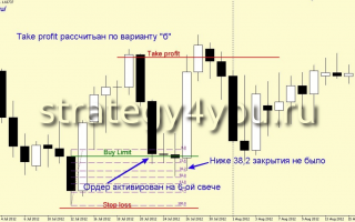 Forex & Crypto Strategy «Absorption and rollback»