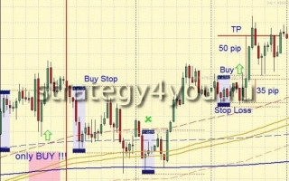 Forex Strategy EURUSD Trend System