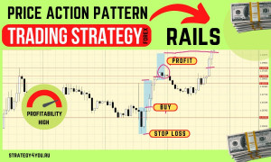 Rails Pattern — Price Action Setup
