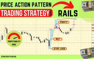 Rails Pattern — Price Action Setup