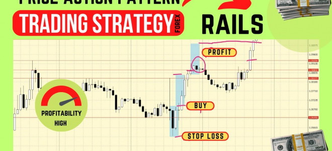 Rails Pattern — Price Action Setup