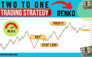 RENKO Forex strategy «Two To One»