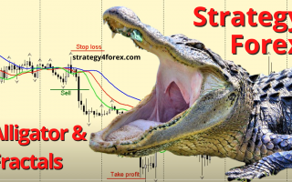Alligator and Fractals Trading Strategy