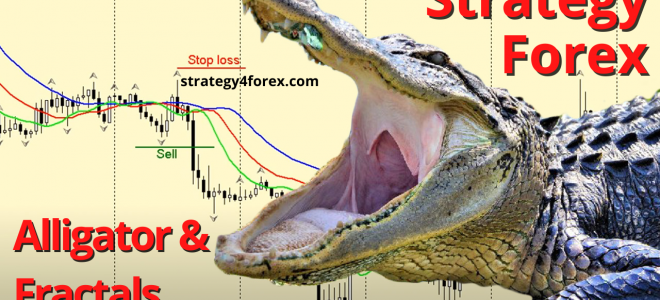 Alligator and Fractals Trading Strategy