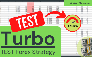 +203,2% for 12 months: Test of the «Turbo» forex strategy for GBP/USD (M15)