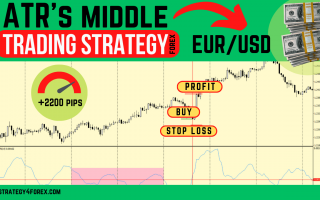+2200 points — Forex strategy “ATR’s middle”