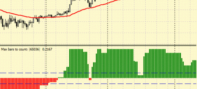 Forex Strategy CatFX50