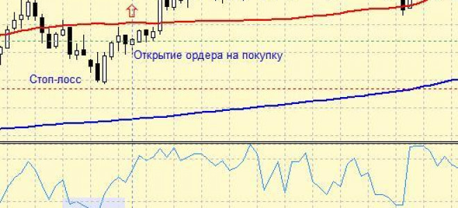 Forex Strategy «White Ladder»