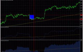 Forex Strategy NFP