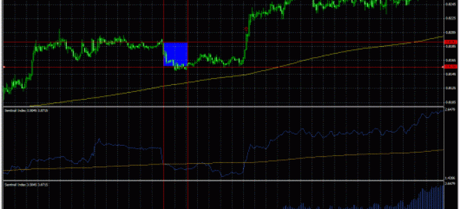 Forex Strategy NFP