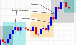 Forex Strategy Session Breakout