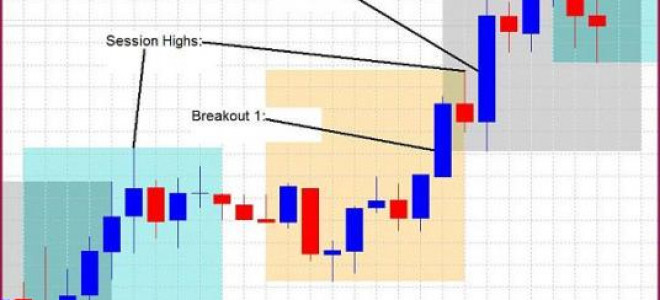 Forex Strategy Session Breakout