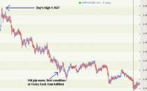 Forex strategy Cash Cow