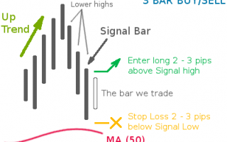 Forex Strategy «3 Bar Buy / Low Set Up»