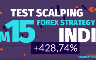 +428,74% for 6 months for the EUR/USD pair — Forex Strategy Test «Indy»