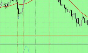 Forex Strategy — 20 points in day