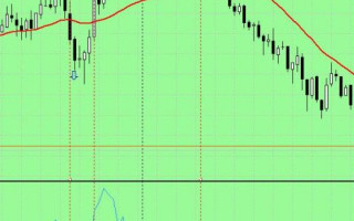 Forex Strategy — 20 points in day