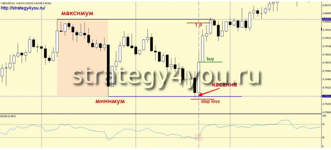 YESTERDAY [Forex & Crypto Trading Strategy]