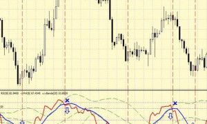 Forex Strategy «Update method Fozzy»