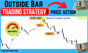Outside Bar Price Action Pattern