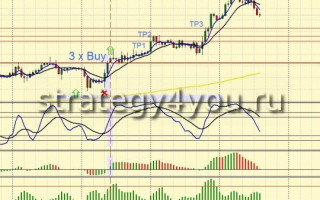 Forex Strategy Forex Smart — 2