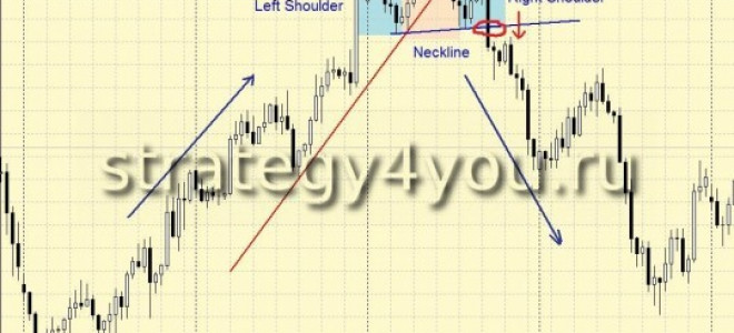 H&S Pattern [Head And Shoulders Forex & Crypto Trading Strategy]
