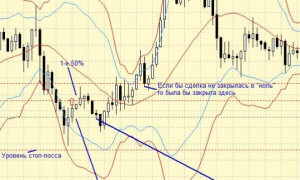 Forex Strategy «Intraday setting 100%»