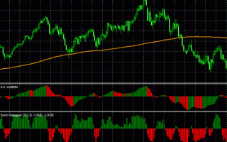 Strategy Forex Trend Finder Daily