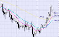 Forex Strategy «Cornflower»