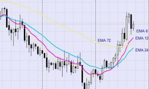 Forex Strategy «Cornflower»