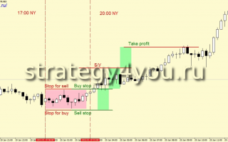 EXPLOSION [Forex Trading Strategy]