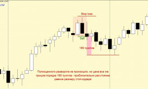 Trading Strategy «Tubular Patterns: Bottom and Top»