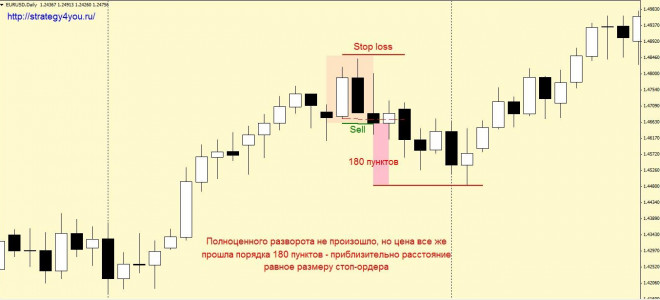 Trading Strategy “Tubular Patterns: Bottom and Top”