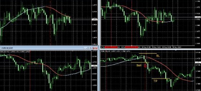 Forex Strategy Trade the slope system