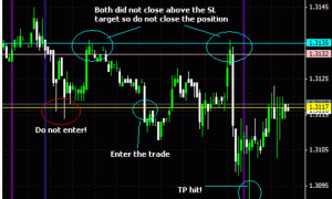 Forex Strategy DOSR