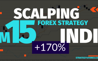 +170% — Forex scalping strategy «Indy» for EUR/USD (M15)