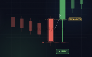 The Kicker Pattern in Price Action: A Complete Trading Guide for Forex & Crypto