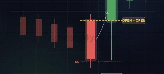 The Kicker Pattern in Price Action: A Complete Trading Guide for Forex & Crypto
