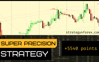 +5540 points for XAUUSD – Super Precision Strategy