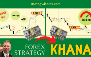 +1120 pips – Forex Strategy “Khana” for EUR/USD (H1)