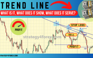 Trend Line: what is it in Forex & Crypto, what shows the trader, what is it for, how to build it correctly