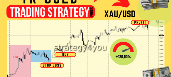+120% for 12 months — TR-Gold Strategy for XAU/USD (Gold) on the Moving Average