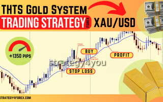 Trading strategy «THTS Gold System»