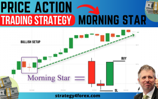 Price Action MORNING STAR Pattern Trading Strategy [Signals, Formation, Trade Examples]